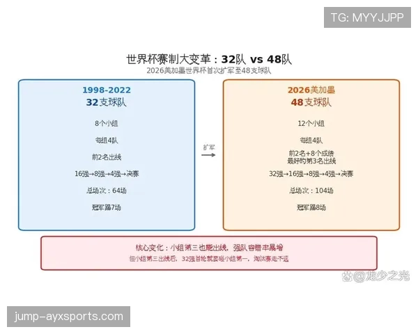 2026世界杯哪些战术更适合新赛制