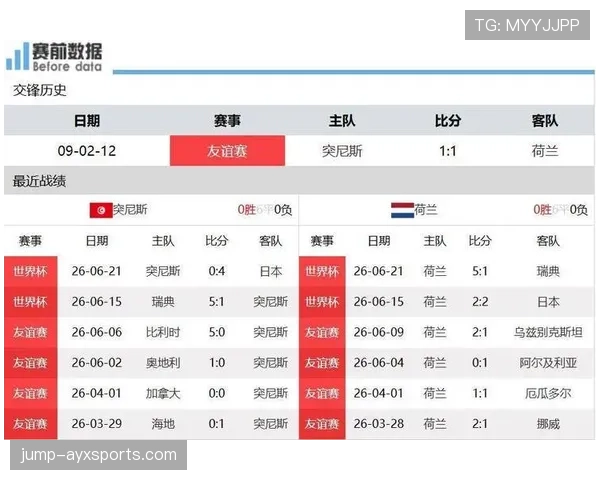 世界杯F组收官最大赢家:荷兰凭进攻火力拿到第一 世界杯F组收官最大赢家:荷兰凭进攻火力拿到第一